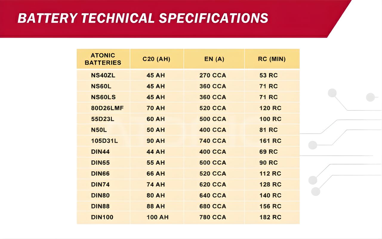 Atonic Batteries Technical Specifications